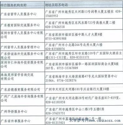 自費(fèi)出國留學(xué)中介的選擇與注意事項(xiàng)