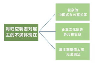 留學(xué)成本不斷攀升，自費(fèi)出國留學(xué)是否依然值得？