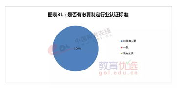 2015年自費出國留學(xué)中介行業(yè)發(fā)展狀況調(diào)查報告