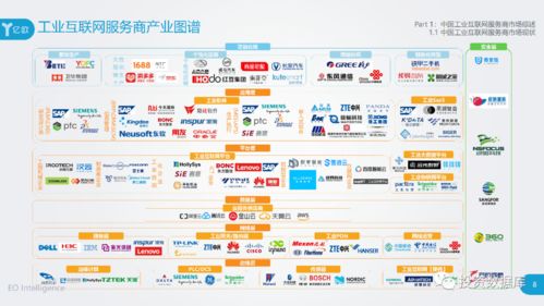 2020年工業互聯網服務商典型案例集 賦能數字化轉型