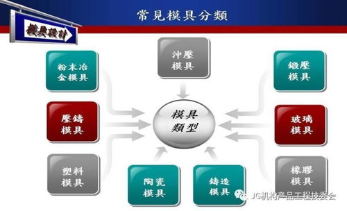 上海軟件開發(fā)在模具結(jié)構(gòu)設(shè)計(jì)中的創(chuàng)新應(yīng)用與協(xié)同優(yōu)勢(shì)
